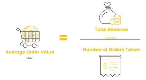 Average Order Value: 5 Tips to Increase it [+ AOV Formula] .